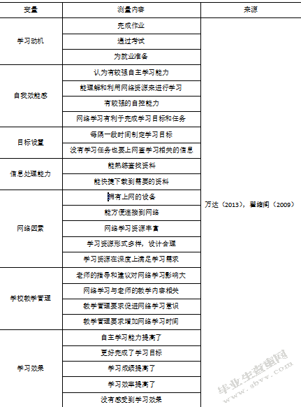 网络环境下大学生自主学习影响因素调查研究 ——以西北师范大学