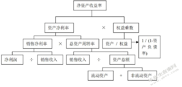 谷悦_骑士乳业财务状况分析--基于杜邦财务分析体系