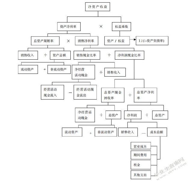谷悦_骑士乳业财务状况分析--基于杜邦财务分析体系