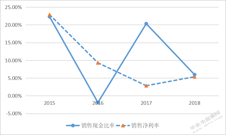 谷悦_骑士乳业财务状况分析--基于杜邦财务分析体系