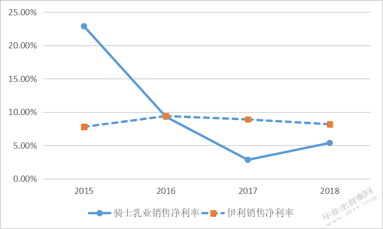 谷悦_骑士乳业财务状况分析--基于杜邦财务分析体系