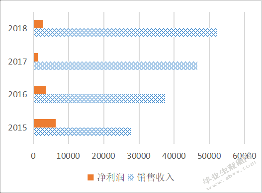 谷悦_骑士乳业财务状况分析--基于杜邦财务分析体系