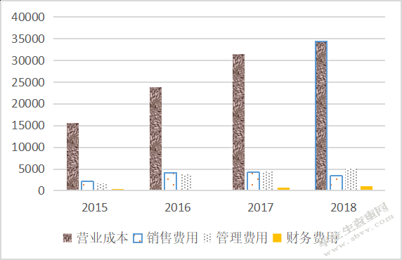 谷悦_骑士乳业财务状况分析--基于杜邦财务分析体系