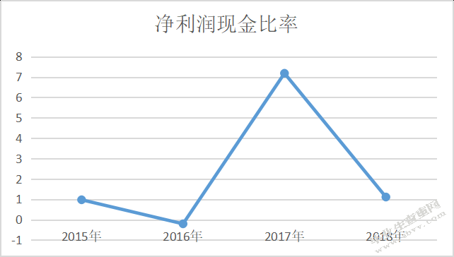 谷悦_骑士乳业财务状况分析--基于杜邦财务分析体系