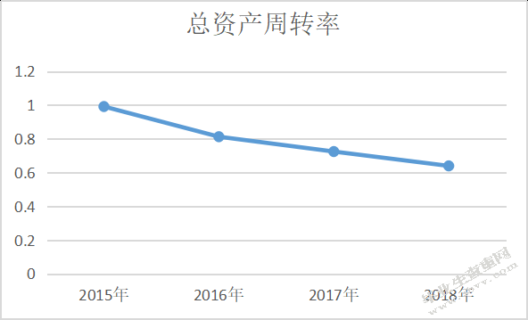 谷悦_骑士乳业财务状况分析--基于杜邦财务分析体系