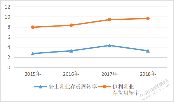 谷悦_骑士乳业财务状况分析--基于杜邦财务分析体系