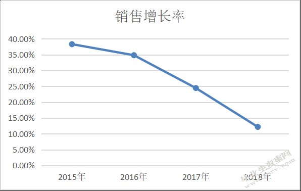 谷悦_骑士乳业财务状况分析--基于杜邦财务分析体系