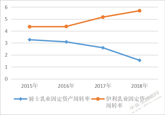 谷悦_骑士乳业财务状况分析--基于杜邦财务分析体系