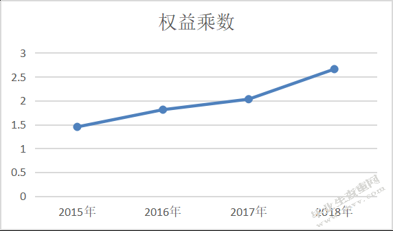 谷悦_骑士乳业财务状况分析--基于杜邦财务分析体系