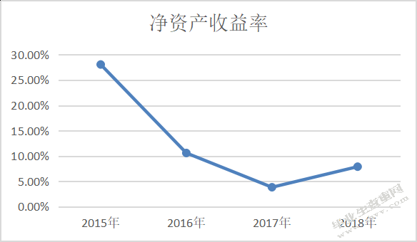 谷悦_骑士乳业财务状况分析--基于杜邦财务分析体系