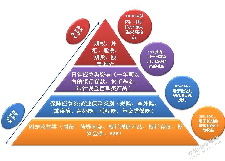 中小企业财务风险成因及其防范措施-以报喜鸟有限公司为例
