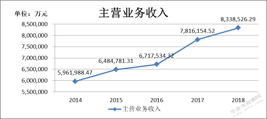 四川长虹应收账款管理研究