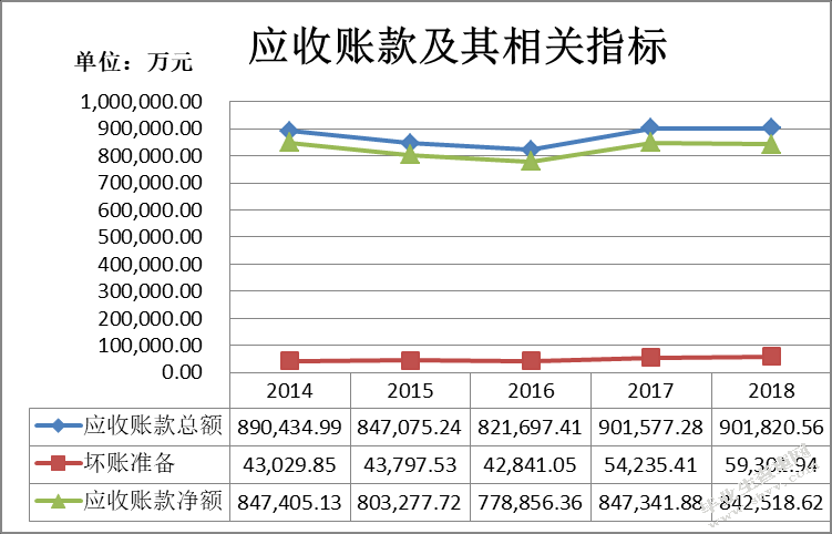 四川长虹应收账款管理研究