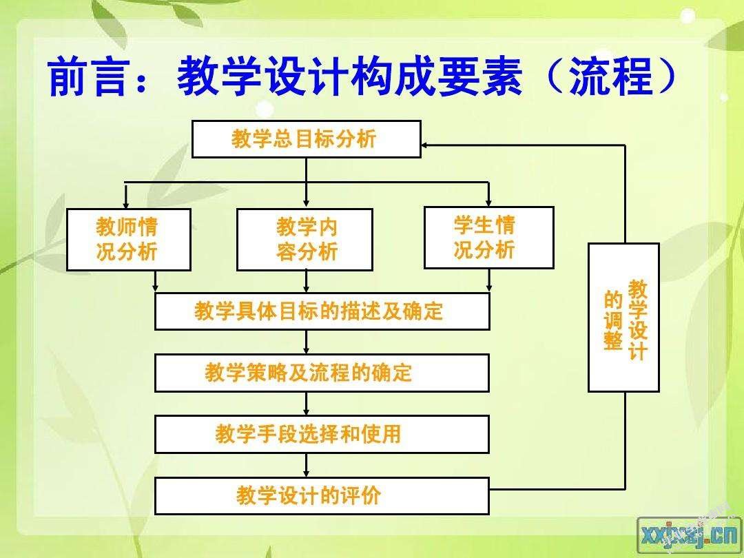 基于文本分析的学前教育专业学生教学活动设计能力获得途径研究