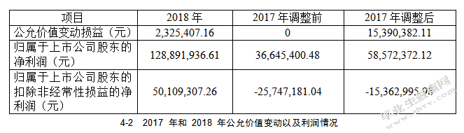 公允价值计量在我国投资性房地产中的应用——以希努尔公司为例