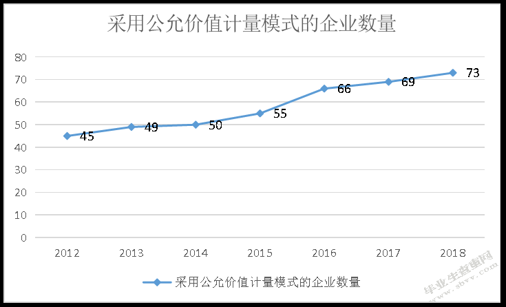 公允价值计量在我国投资性房地产中的应用——以希努尔公司为例