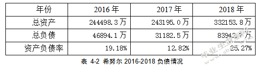 公允价值计量在我国投资性房地产中的应用——以希努尔公司为例