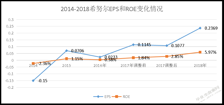 公允价值计量在我国投资性房地产中的应用——以希努尔公司为例
