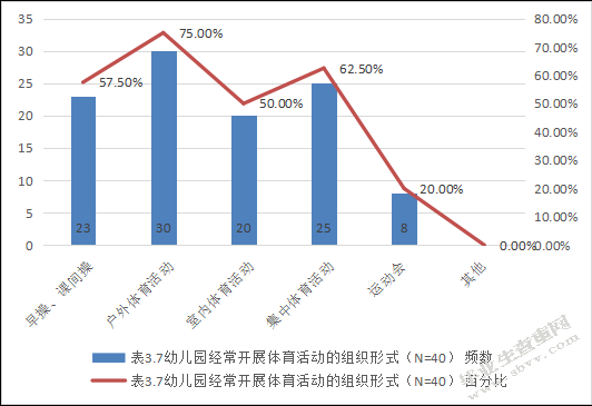 幼儿户外体育活动的探究---以兰州市C幼儿园为例