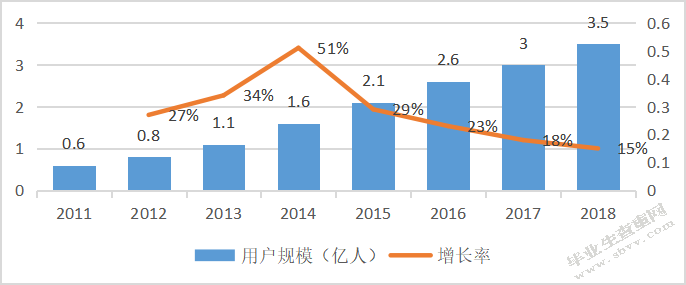 浅析互联网企业并购的财务风险 -以阿里巴巴收购饿了吗为例