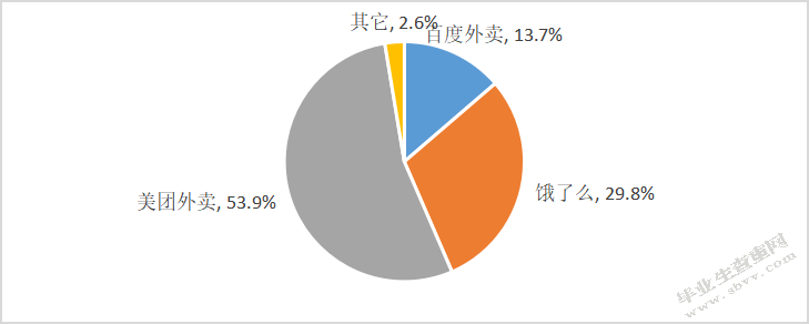 浅析互联网企业并购的财务风险 -以阿里巴巴收购饿了吗为例