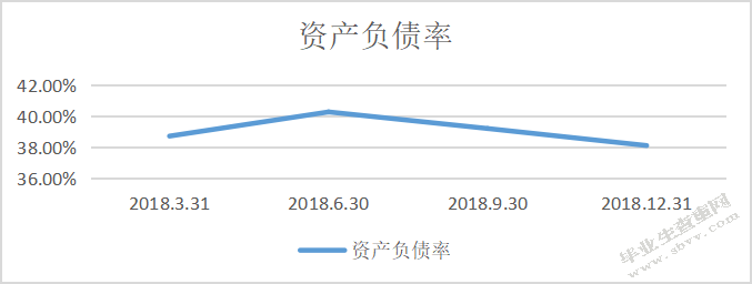 浅析互联网企业并购的财务风险 -以阿里巴巴收购饿了吗为例