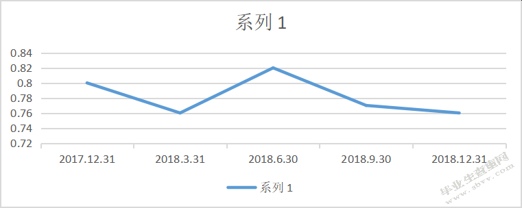 浅析互联网企业并购的财务风险 -以阿里巴巴收购饿了吗为例