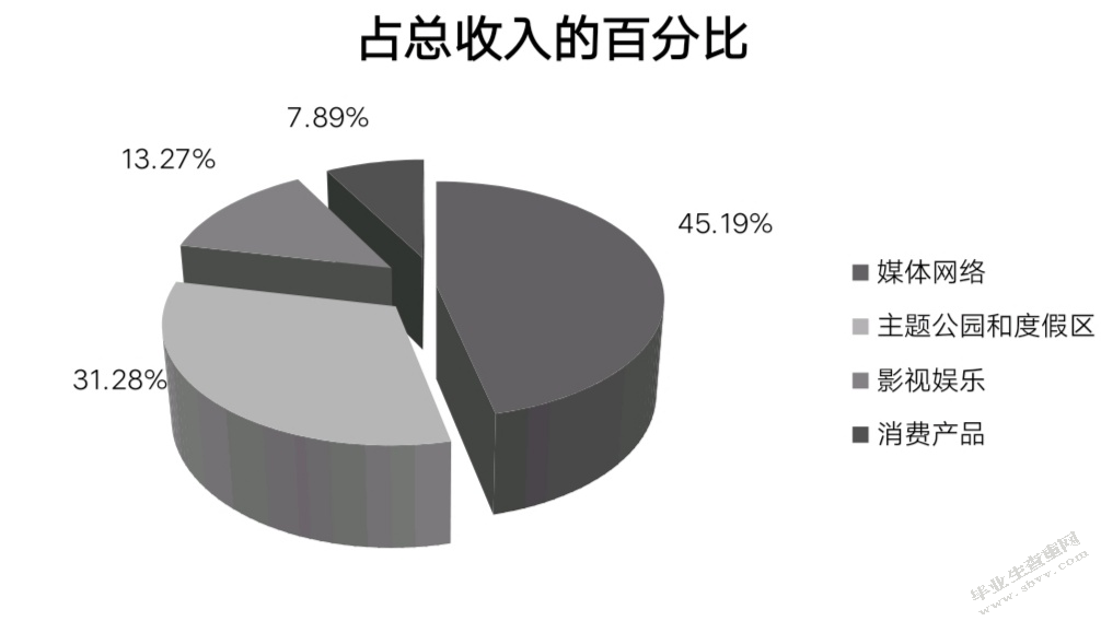 探究动画电影的衍生品问题与对策——以《哪吒》为例