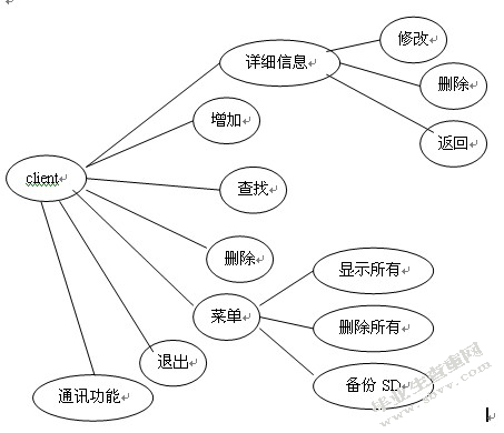 _通讯录Android Studio.docx