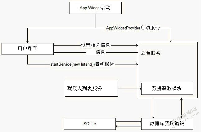 _通讯录Android Studio.docx