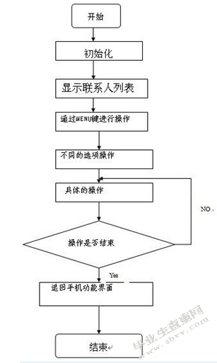 _通讯录Android Studio.docx