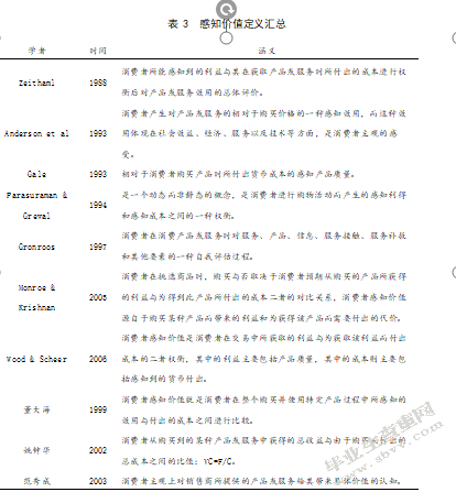 关于大连市居民社区支持农业项目参与意愿的调研报告