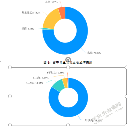 农村劳动力流动背景下小学阶段 留守儿童教育问题的探讨