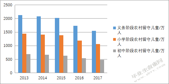农村劳动力流动背景下小学阶段 留守儿童教育问题的探讨