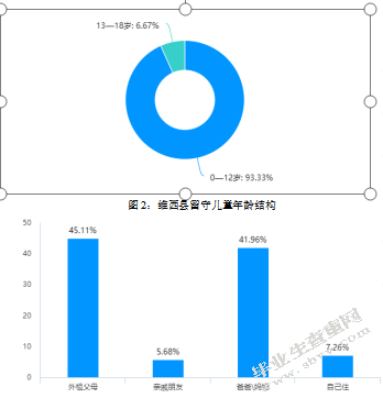 农村劳动力流动背景下小学阶段 留守儿童教育问题的探讨
