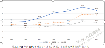 金融自由化对资产泡沫影响探析_查重