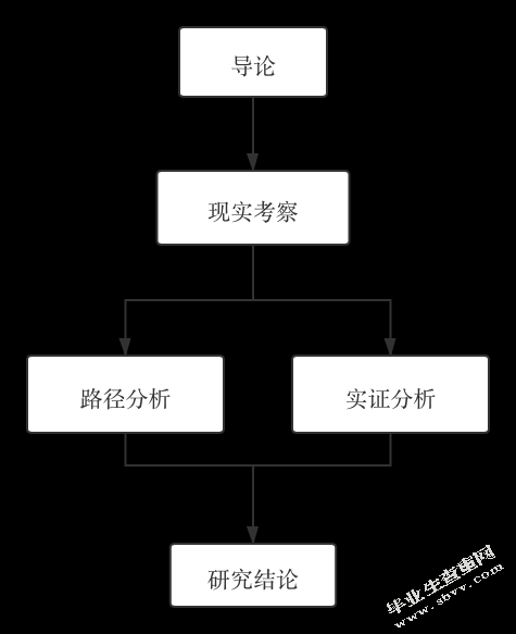 金融自由化对资产泡沫影响探析_查重