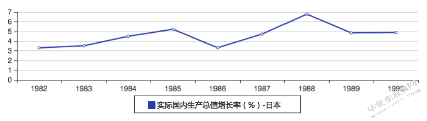 金融自由化对资产泡沫影响探析_查重