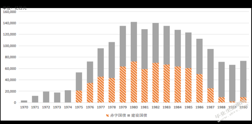 金融自由化对资产泡沫影响探析_查重