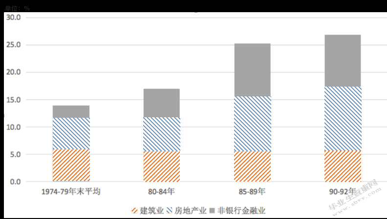 金融自由化对资产泡沫影响探析_查重