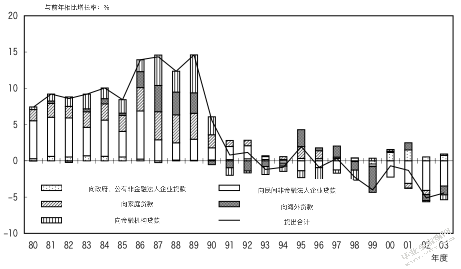 金融自由化对资产泡沫影响探析_查重