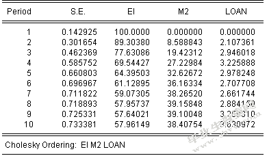 金融自由化对资产泡沫影响探析_查重