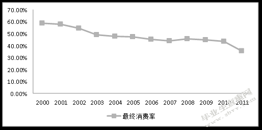 山西省城乡收入差距对经济增长的影响