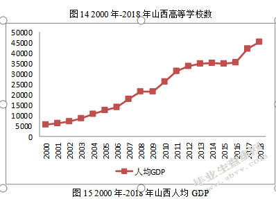 山西省城乡收入差距对经济增长的影响
