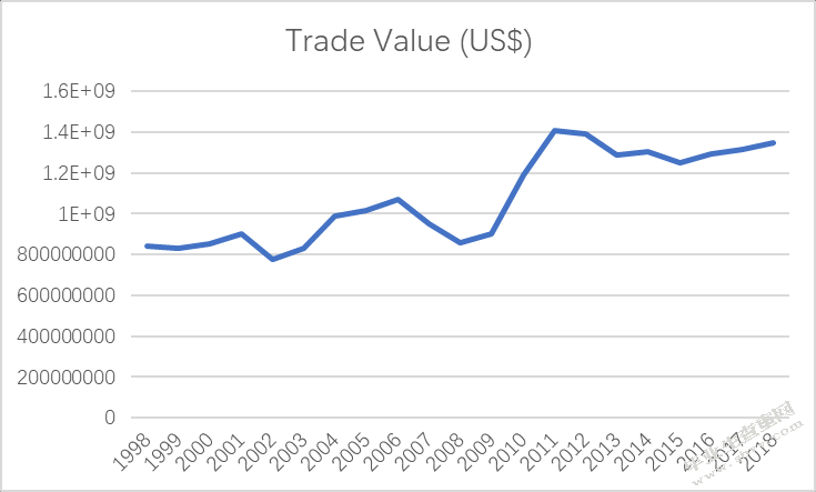 浅谈日本绿色贸易壁垒对我国蔬菜出口的影响及对策