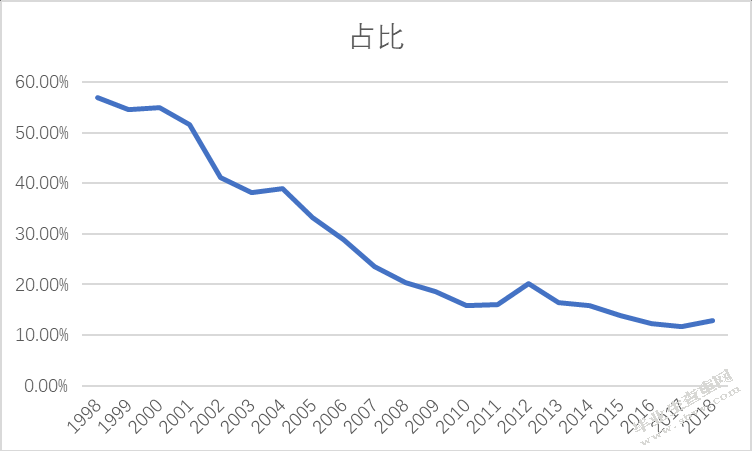 浅谈日本绿色贸易壁垒对我国蔬菜出口的影响及对策