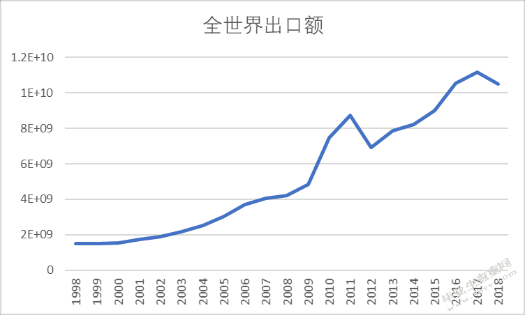 浅谈日本绿色贸易壁垒对我国蔬菜出口的影响及对策