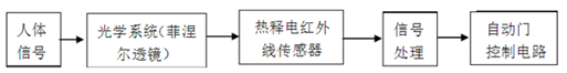 基于单片机的自动感应门的设计