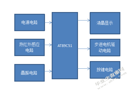 基于单片机的自动感应门的设计