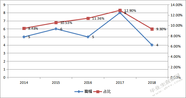 上市公司环境会计信息披露问题研究